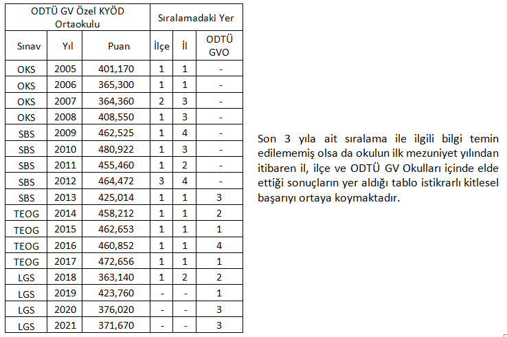 , İstikrarlı Başarının Adresi&#8230;