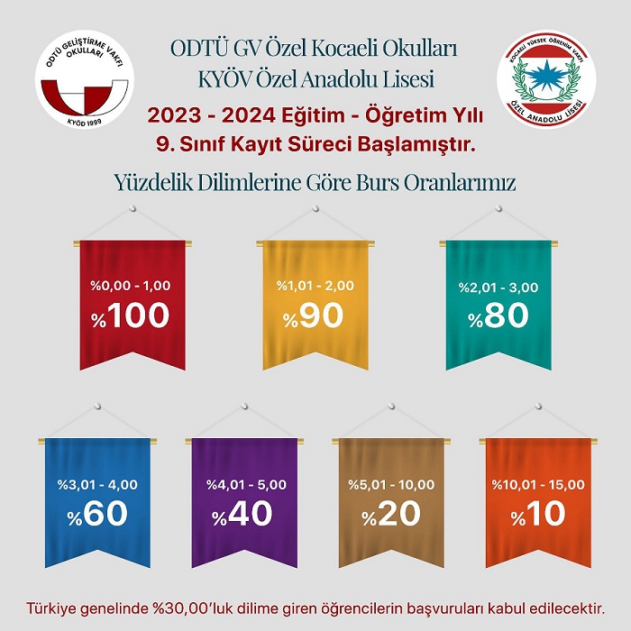 , 2023 LGS sonuçlarına göre 9. sınıf kayıt sürecimiz başlamıştır.