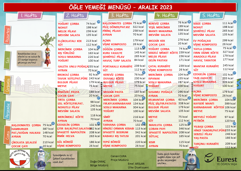 , Yemek Listesi